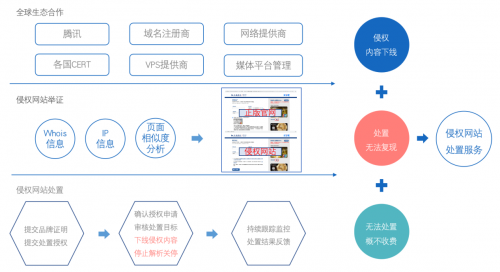 重拳出擊！知道創(chuàng)宇侵權(quán)處置服務(wù)來(lái)了~