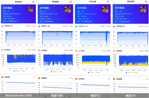 開售之前備受質(zhì)疑的紅米Note8 Pro，是如何擊潰黑公關？