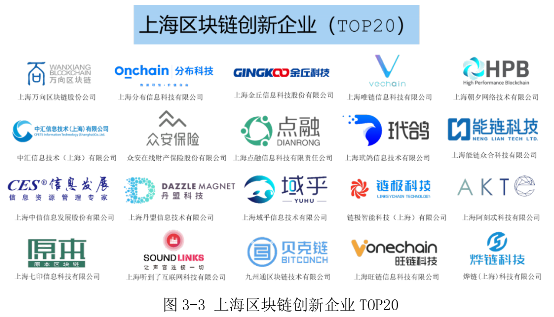 《2019上海區(qū)塊鏈技術(shù)與應(yīng)用白皮書》正式亮相，點融評為區(qū)塊鏈創(chuàng)新企業(yè)TOP20