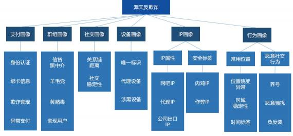知道創(chuàng)宇獲評(píng)“2019中國(guó)銀行業(yè)金融科技服務(wù)商TOP30”