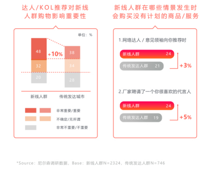 知萌攜手火山小視頻，《新線人群消費(fèi)趨勢(shì)洞察報(bào)告》正式發(fā)布！