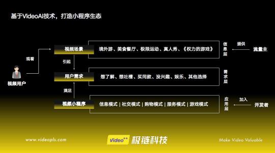 極鏈科技顧建勇出席「人工智能技術(shù)應(yīng)用大會」開啟視聯(lián)網(wǎng)之門