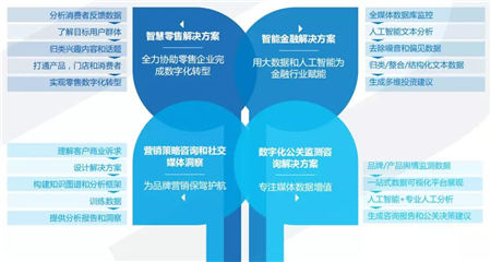 慧科訊業(yè)攜手核心客戶，共同發(fā)掘大數(shù)據(jù)在營(yíng)銷傳播中的更高價(jià)值