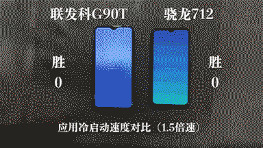 驍龍光輝不復存在，應用啟用速度不及聯(lián)發(fā)科G90T