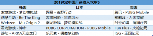 富途證券：5G是否將打破游戲行業(yè)的平靜？