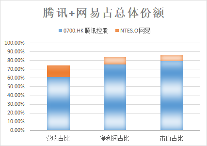 富途證券：5G是否將打破游戲行業(yè)的平靜？