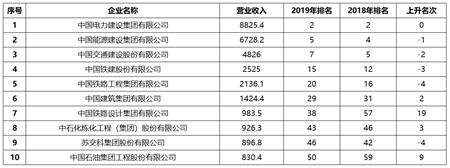 中國勘察設計企業(yè)增長乏力，能靠數(shù)字化轉型突破困局嗎？