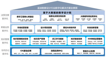 中國勘察設計企業(yè)增長乏力，能靠數(shù)字化轉型突破困局嗎？
