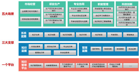 中國勘察設計企業(yè)增長乏力，能靠數(shù)字化轉型突破困局嗎？