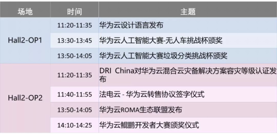 華為云@2019HC搶鮮看，這份超詳細演講排期參會必備！