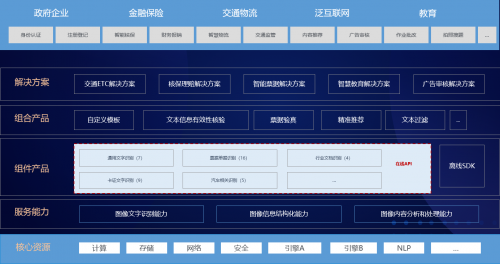 只談理念不談實(shí)踐的AI都是耍流氓，開(kāi)發(fā)者才是推動(dòng)AI生態(tài)持續(xù)繁榮的“幕后推手”
