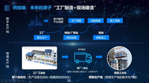 廣聯達劉剛受邀出席“中國建筑企業(yè)高峰論壇”并發(fā)表演講