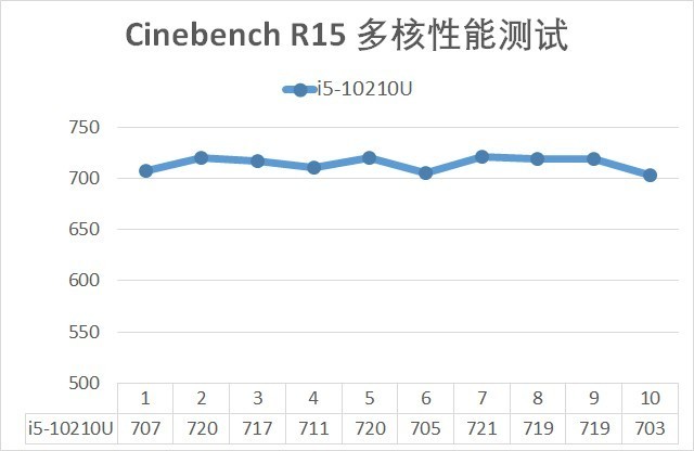 輕薄、游戲全域覆蓋 從5款產(chǎn)品談?dòng)⑻貭?0代酷睿換新