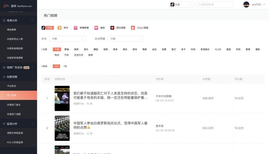 星榜數(shù)據(jù)：如何在短視頻平臺快速匹配達人完成一次營銷閉環(huán)？