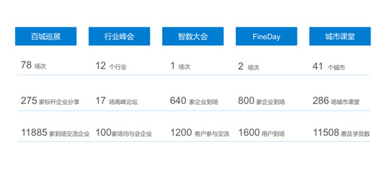 聚焦創(chuàng)新、賦能發(fā)展，帆軟入選“2019創(chuàng)新互聯(lián)網(wǎng)企業(yè)TOP100”榜單