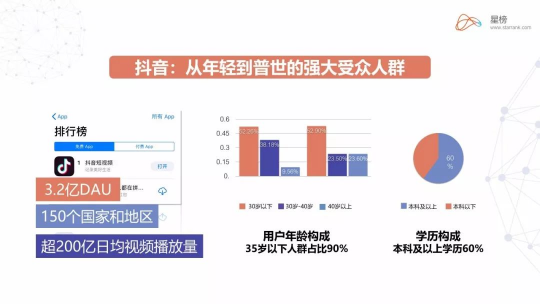 星榜數(shù)據(jù)：如何在短視頻平臺快速匹配達(dá)人完成一次營銷閉環(huán)？