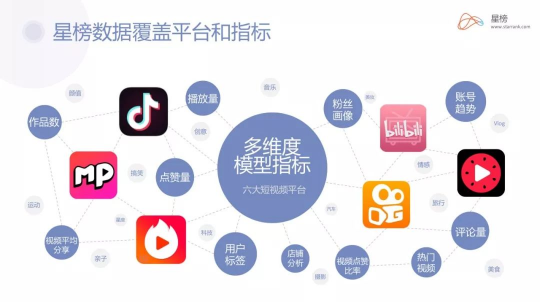 星榜數(shù)據(jù)：如何在短視頻平臺快速匹配達(dá)人完成一次營銷閉環(huán)？
