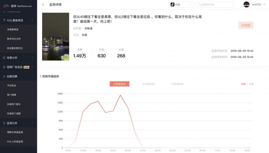星榜數(shù)據(jù)：如何在短視頻平臺快速匹配達(dá)人完成一次營銷閉環(huán)？