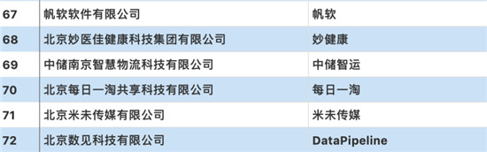 聚焦創(chuàng)新、賦能發(fā)展，帆軟入選“2019創(chuàng)新互聯(lián)網(wǎng)企業(yè)TOP100”榜單