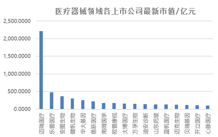 中考成績出爐，邁瑞踏上萬億征途！