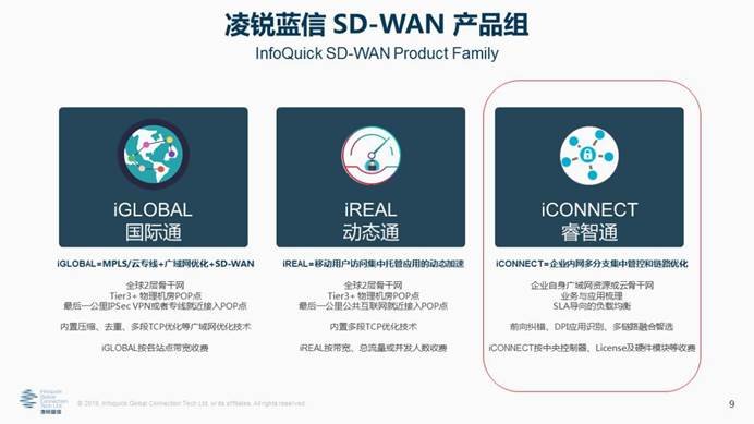 凌銳藍(lán)信全新睿智通 iCONNECT，SD-WAN 3.0架構(gòu)，震撼上市