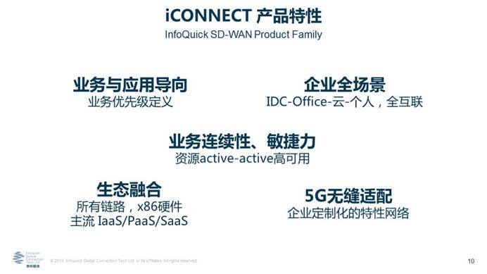 凌銳藍(lán)信全新睿智通 iCONNECT，SD-WAN 3.0架構(gòu)，震撼上市