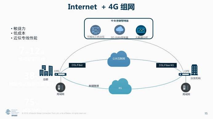 凌銳藍(lán)信全新睿智通 iCONNECT，SD-WAN 3.0架構(gòu)，震撼上市