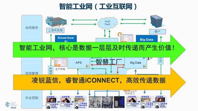 凌銳藍(lán)信全新睿智通 iCONNECT，SD-WAN 3.0架構(gòu)，震撼上市