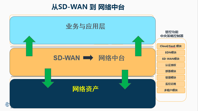 凌銳藍(lán)信全新睿智通 iCONNECT，SD-WAN 3.0架構(gòu)，震撼上市