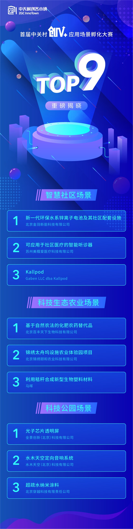 中關(guān)村創(chuàng)V+應(yīng)用場景孵化大賽復(fù)賽圓滿成功！