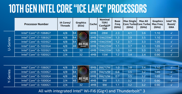 Ice Lake、Comet Lake同臺(tái)，你需要一份十代酷睿筆記本選購(gòu)指南
