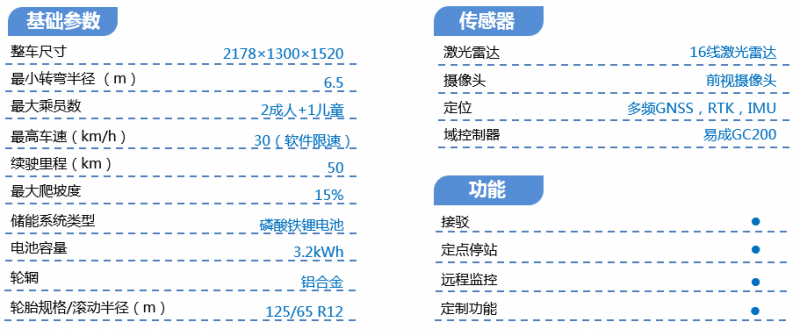 自動(dòng)駕駛載客車，易行S1 落地價(jià)9.98萬