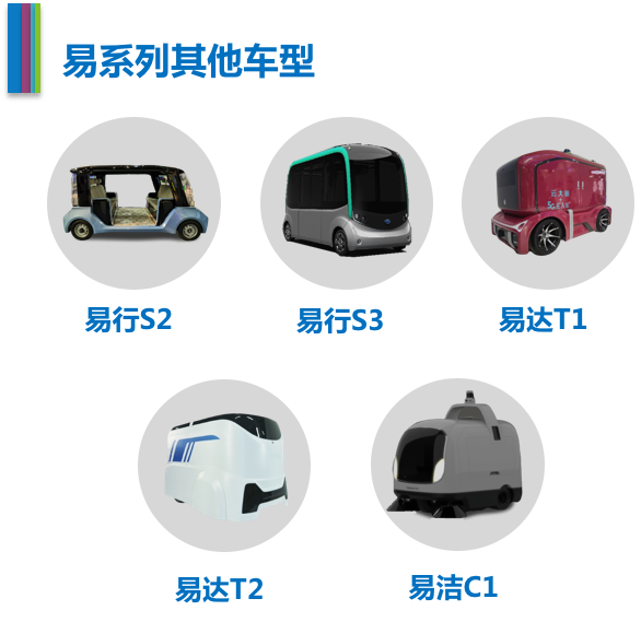 自動(dòng)駕駛載客車，易行S1 落地價(jià)9.98萬