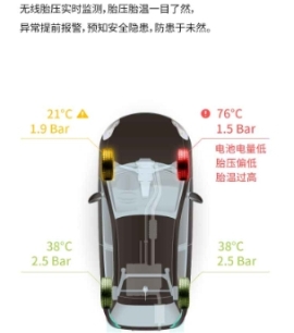 輪胎養(yǎng)護不用愁，車智匯為您解憂