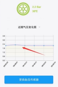 輪胎養(yǎng)護不用愁，車智匯為您解憂