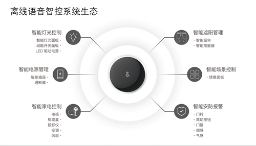 輕松語(yǔ)控，智享生活 阿凡達(dá)智控小寶精靈離線語(yǔ)音全屋智控套裝測(cè)評(píng)