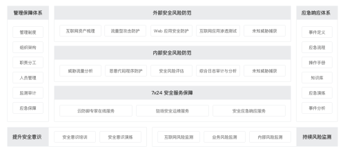 知道創(chuàng)宇重保方案護(hù)航新中國成立70周年慶典
