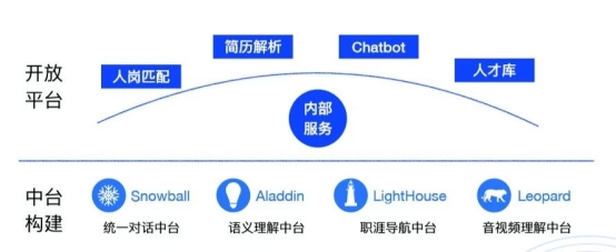 e成科技：推動AI技術落地，“AI技術+HR知識”造就新物種崛起