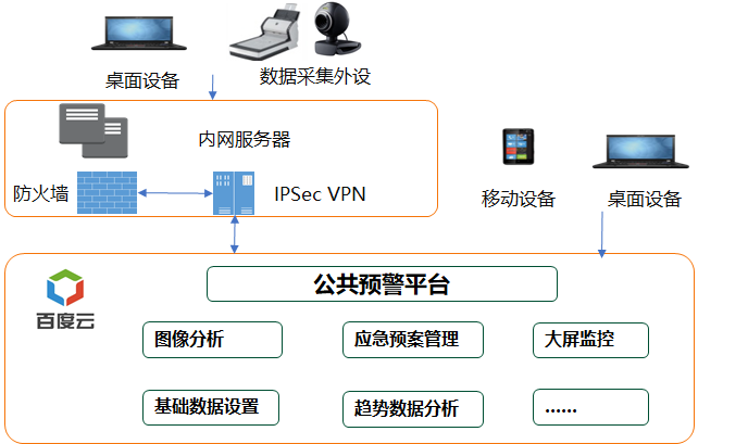 人群流量監(jiān)控，安全管理升級