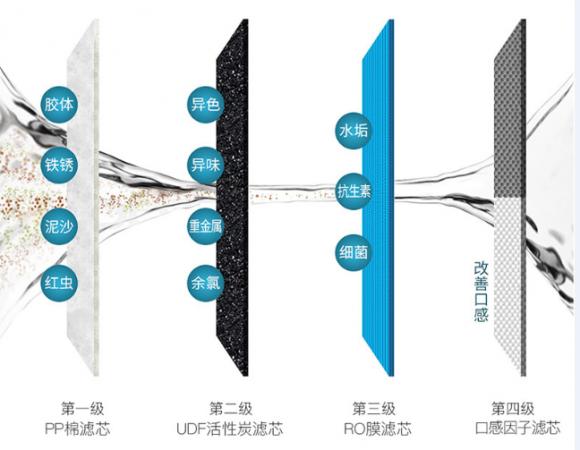 凈水器什么牌子好？多倫斯智能設(shè)計給你輕奢凈水體驗