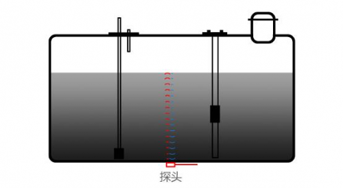 亞美科技課堂： 超聲波信號轉換成電信號的如何探測油量