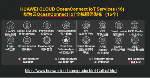 “云+AI+5G+IoT”新裂變，華為云全面釋放組合技術(shù)優(yōu)勢