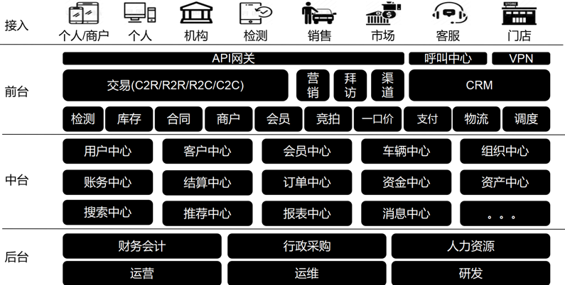 阿里云、駐云以技術(shù)助力車置寶突圍萬億級二手車市場