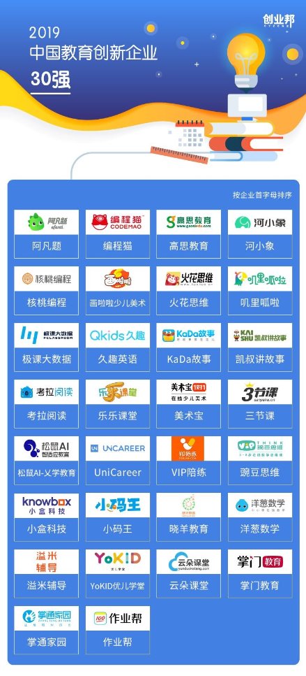 創(chuàng)業(yè)邦2019中國(guó)教育創(chuàng)新企業(yè)30強(qiáng)發(fā)布,阿凡題成就不斐