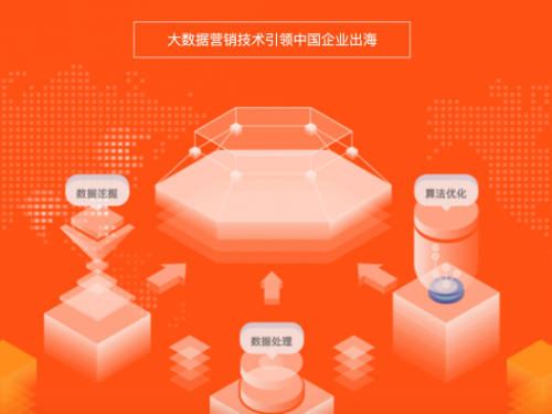 游戲出海企業(yè)選擇木瓜移動(dòng) 將會(huì)乘風(fēng)破浪順利出海