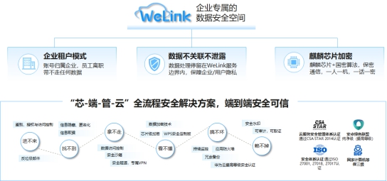 華為云WeLink：智能工作空間，聯(lián)接無(wú)限想象