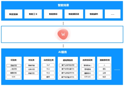 華為云WeLink：智能工作空間，聯(lián)接無(wú)限想象