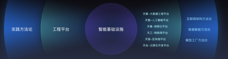 艾瑞：百度智能云在中國公有云IaaS市場列第四 頭部玩家地位難撼動