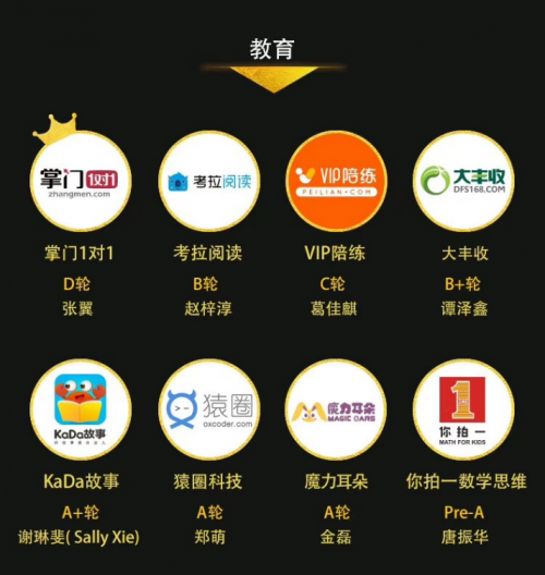 爆料！魔力耳朵入選創(chuàng)業(yè)黑馬TOP100有多少含金量？