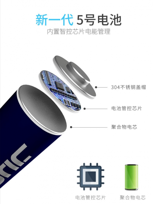 鋰電池起火爆炸成業(yè)界難題？聚吉出擊帶來福音